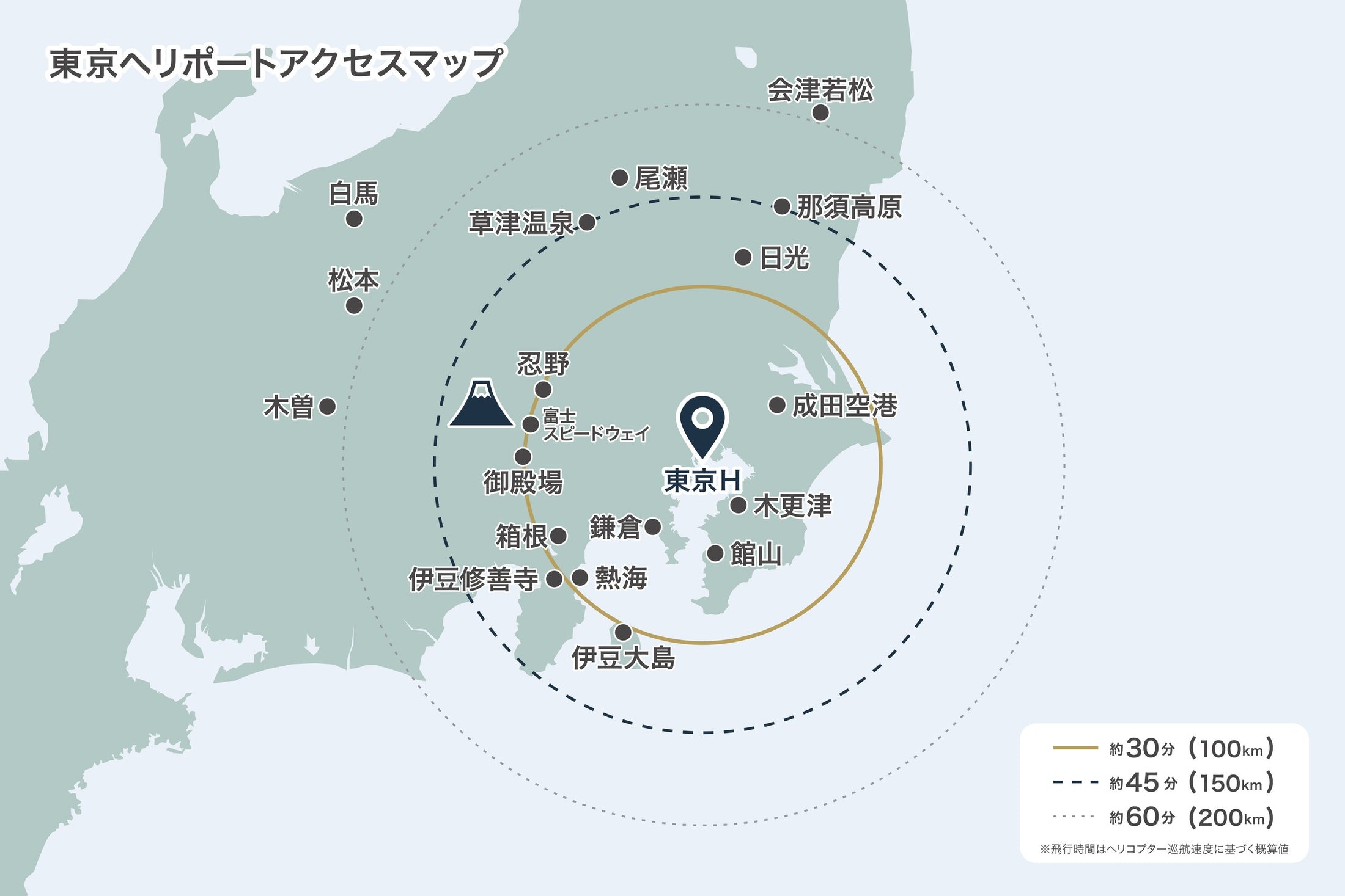1日貸切フライト
