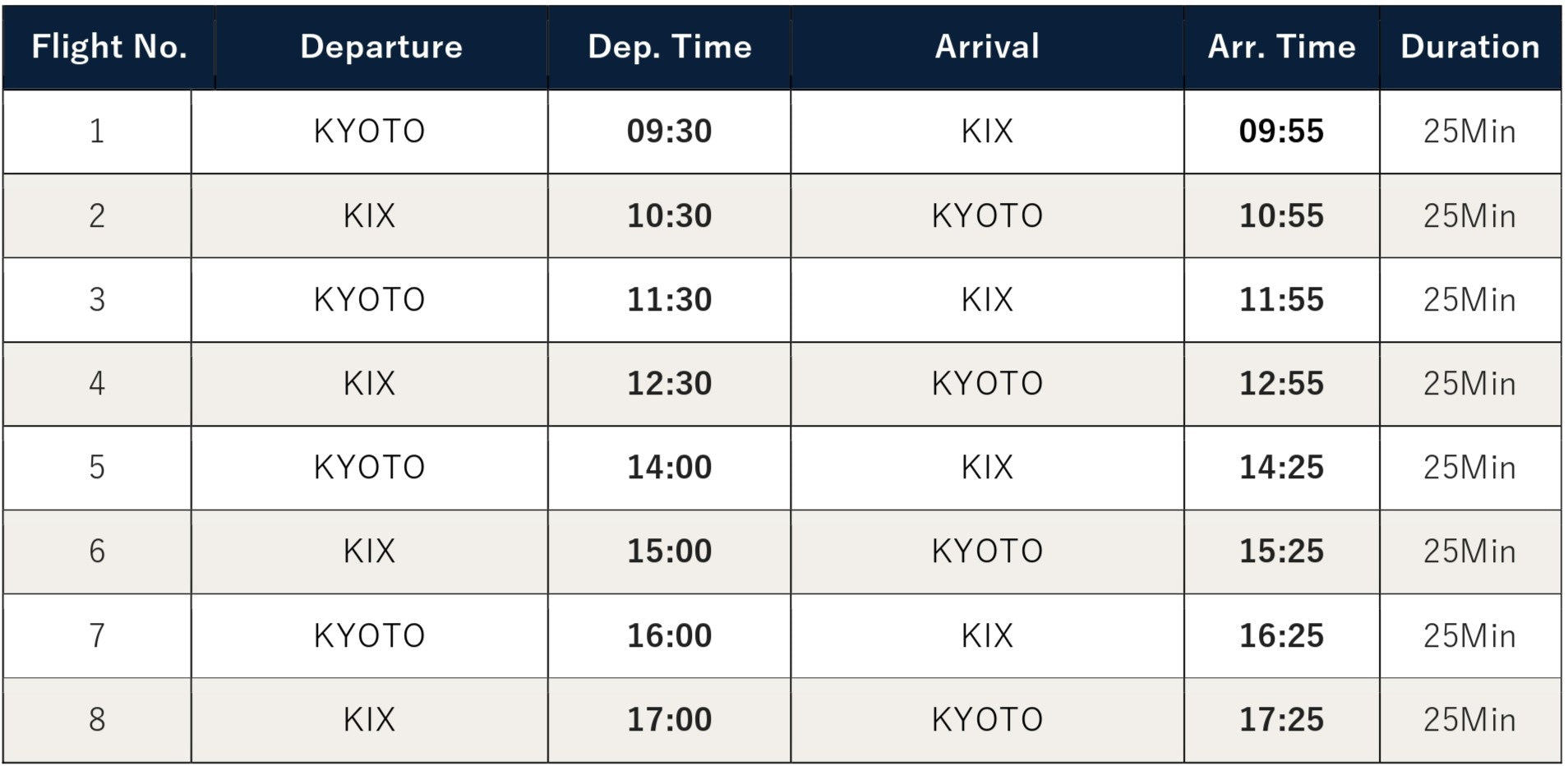 京都⇄関西国際空港　ヘリタクシー