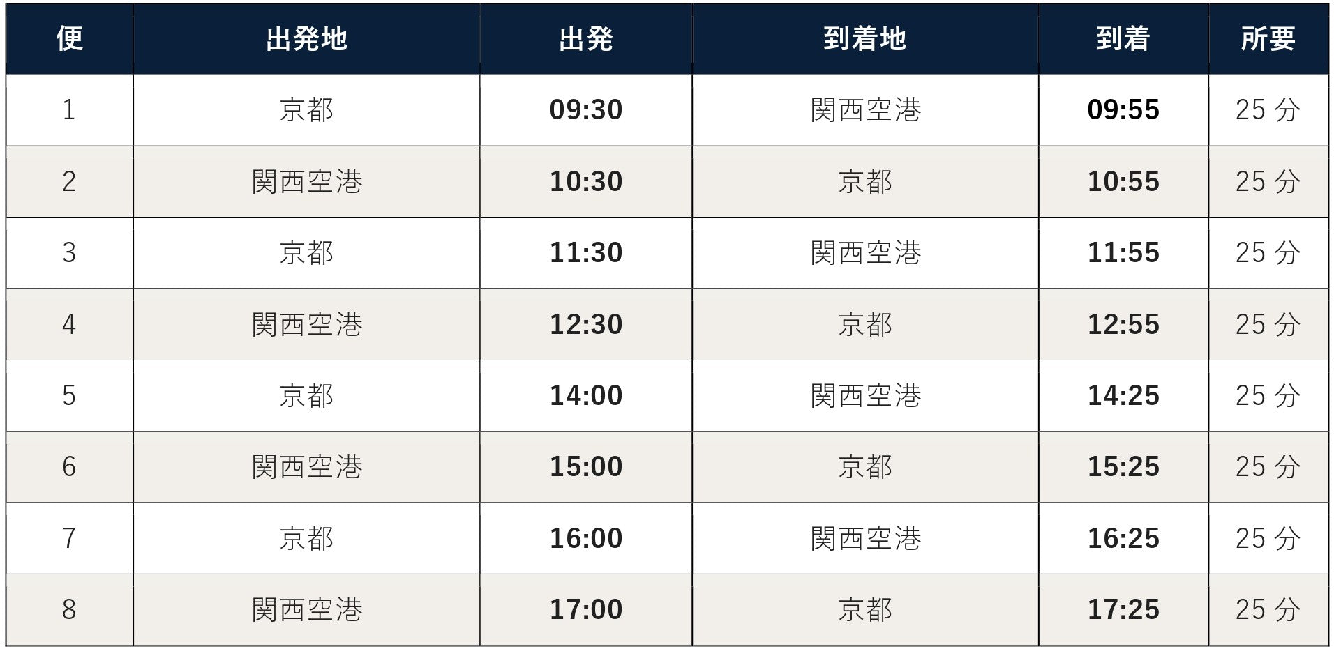 京都⇄関西国際空港　ヘリタクシー